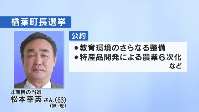 楢葉町長選　現職・松本幸英氏（63）が無投票4選　福島　|　福島のニュース│TUF