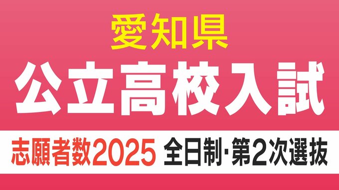 【愛知県公立高校入試2025】合格者が募集に満たない学校の「第2次選抜」最新情報 全日制課程で2408人 実施校・募集人員・志願者数一覧|TBS NEWS DIG