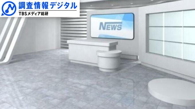 2025年参院選でテレビ各局がみせた “改革”を徹底検証・前編 〜SNS全盛時代のテレビの選挙報道を考える（6）～【調査情報デジタル】|TBS NEWS DIG