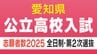 【愛知県公立高校入試2025】合格者が募集に満たない学校の「第2次選抜」最新情報 全日制課程で2408人 実施校・募集人員・志願者数一覧　|　名古屋・愛知・岐阜・三重のニュース【CBC news】 | CBC web