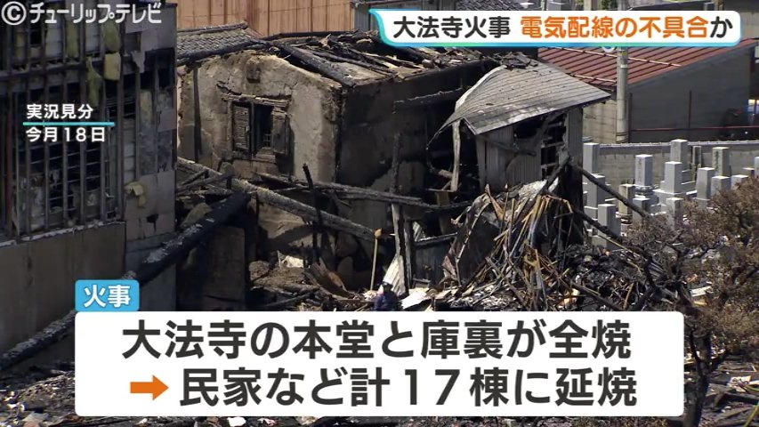高岡市利屋町の寺院火災、民家など計17棟へ延焼確認 電気配線の不具合