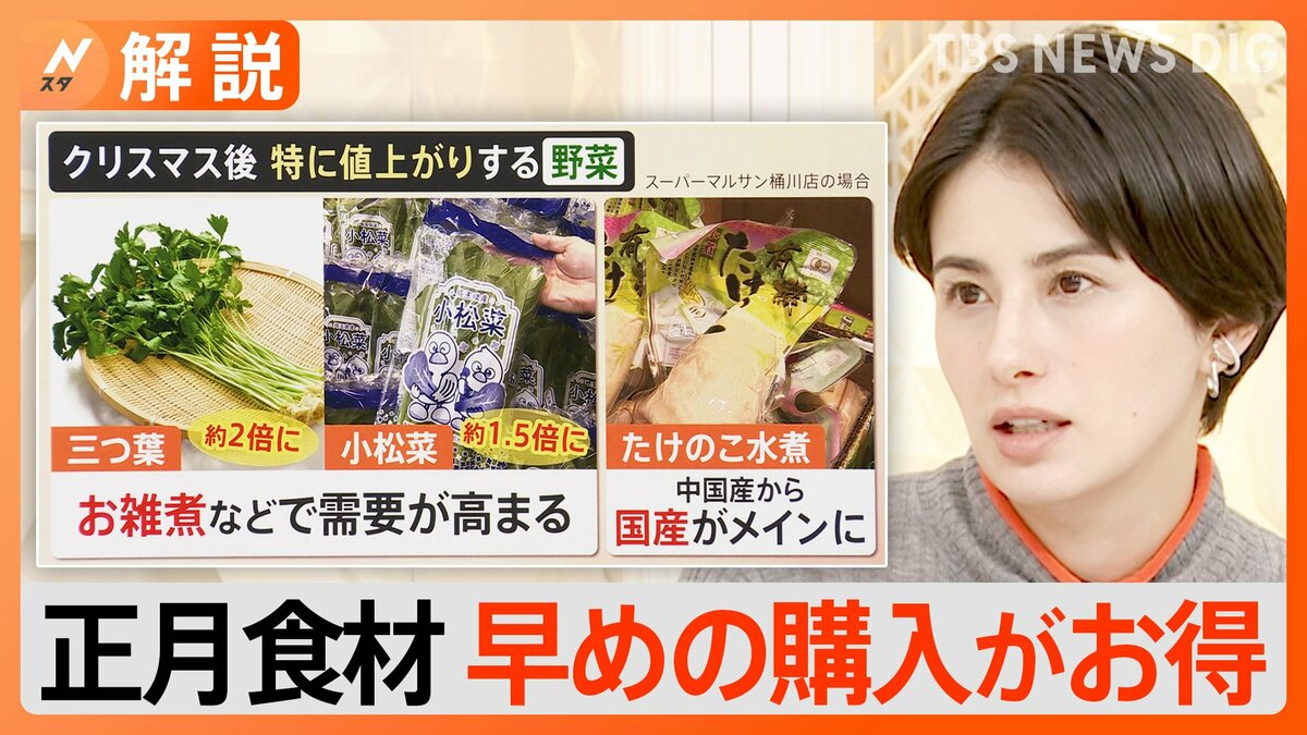「買い出しは12月20日までに」年末年始の食材調達の買い時 12月は食費がかさむ 【Nスタ解説】 | TBS NEWS DIG