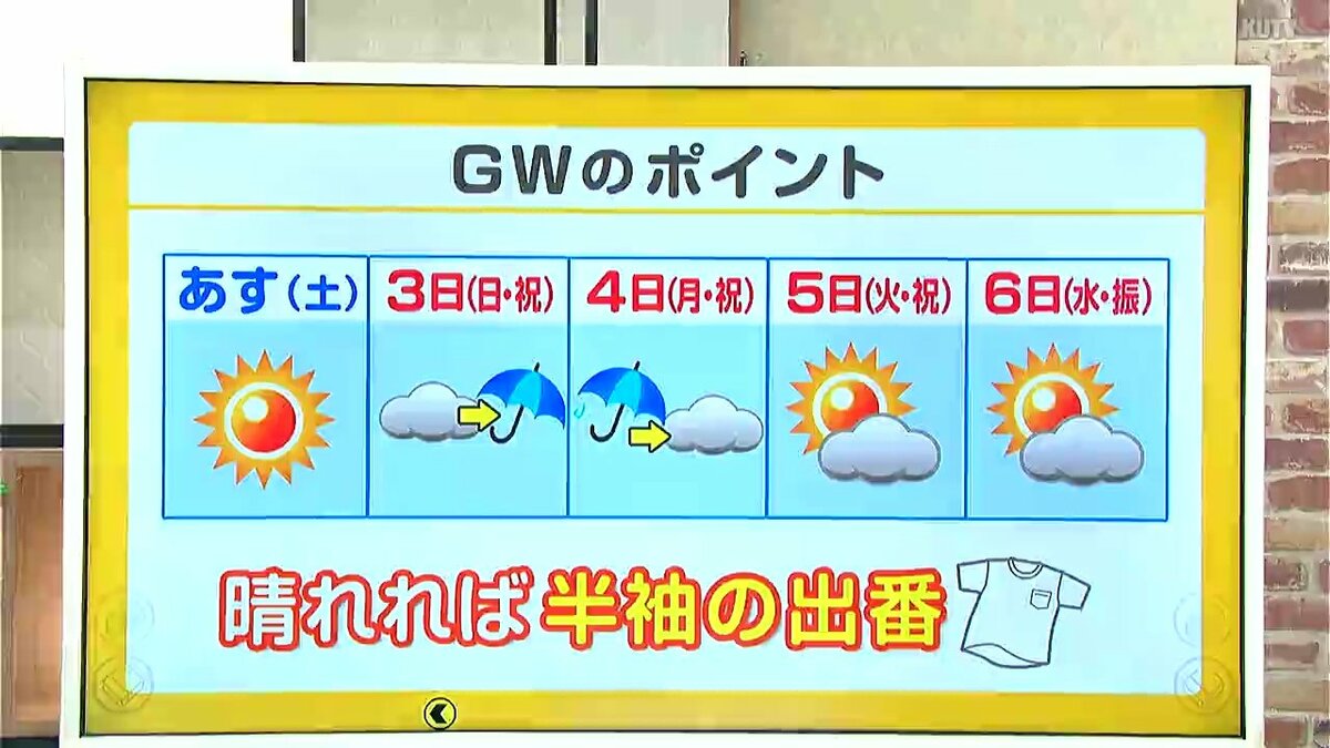 高知の天気　２日広い範囲で晴れ　各地で夏日の予想　山岸拓気象予報士が解説