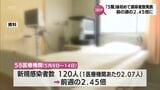 新型コロナ「定点把握」 宮崎県が初の感染者数公表 前週の2.45倍に | MRTニュース | MRT宮崎放送
