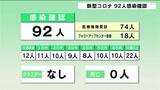 高知県 2月19日 新型コロナ92人感染確認 | 高知のニュース・天気|KUTV NEWS | KUTVテレビ高知