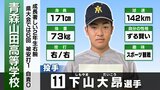 青森山田5回を終え2対0でリード 3試合連続先発の2年生右腕・下山が役割果たす 準決勝・京都国際戦【夏の甲子園・全国高校野球選手権】 | 青森のニュース│ATV NEWS│青森テレビ