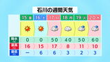 「春に３日の晴れ」あります! 16日までは石川県内晴天続く　|　石川県のニュース｜MRO北陸放送