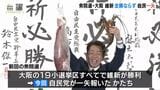 維新が大阪１９小選挙区の全勝逃す…大阪１９区で当選した自民・谷川さん「維新がすごく強く、考えさせられた」　大阪府内の小選挙区では２０１７年以来の議席獲得【衆議院選挙】|TBS NEWS DIG