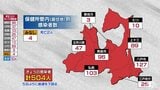 青森県新たに504人感染発表 5日ぶりに前週の同じ曜日下回る 新型コロナ | 青森のニュース│ATV NEWS│青森テレビ