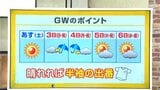 高知の天気　２日広い範囲で晴れ　各地で夏日の予想　山岸拓気象予報士が解説|TBS NEWS DIG