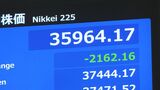 【速報】日経平均株価は一時、3万6000円を割り込む　下げ幅は2100円を超える|TBS NEWS DIG
