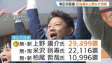 【帯広市長選】初当選の上野庸介氏（52）が抱負「よりよい街になるように力を尽くしていきたい」物価高対策にも取り組む意欲|TBS NEWS DIG