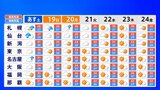 東日本・西日本で35℃超のところも…20~24日ごろにかけ高温続く見込み 熱中症に注意【雨と風のシミュレーション】|TBS NEWS DIG