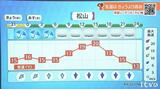 4日(木)は明け方にかけて雨強まるところも【愛媛の天気】 | 愛媛のニュース - Nスタえひめ|あいテレビは6チャンネル