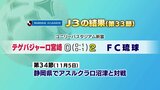 【29日のスポーツ】J3･テゲバジャーロ宮崎はFC琉球に敗れる/秋の九州高校野球　延岡学園が準々決勝進出　　|　MRTニュース ｜ ＭＲＴ宮崎放送