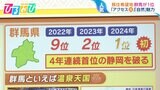 移住希望地ランキング「群馬」が1位！ポイントはアクセス・家賃・物価？【ひるおび】|TBS NEWS DIG
