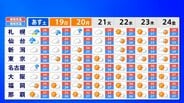 東日本・西日本で35℃超のところも…20～24日ごろにかけ高温続く見込み　熱中症に注意【雨と風のシミュレーション】　|　富山のニュース｜天気・防災｜チューリップテレビ