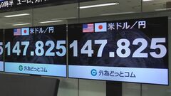 円相場1ドル147円台つける 約5か月ぶりの水準 日銀の利上げ観測と長期金利上昇で| TBS CROSS DIG with Bloomberg