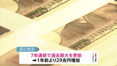 国の借金1270兆4990億円　7年連続で過去最大を更新　社会保障費や新型コロナ・物価高対策が要因| TBS CROSS DIG with Bloomberg