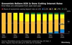 ＥＣＢの利下げは終了との予想が優勢、来年の利上げ見込む声も－調査| TBS CROSS DIG with Bloomberg