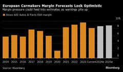 欧州自動車株、低迷の出口見えず－ＶＷは過去最低のバリュエーション| TBS CROSS DIG with Bloomberg