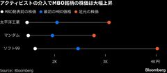 そのMBO待った、株主保護盾にアクティビストの介入相次ぐ－株価急騰| TBS CROSS DIG with Bloomberg