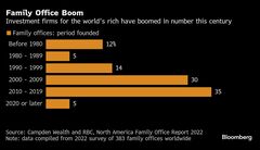 ロンドン、ファミリーオフィス拠点の地位防衛躍起－アジア勢が包囲網| TBS CROSS DIG with Bloomberg