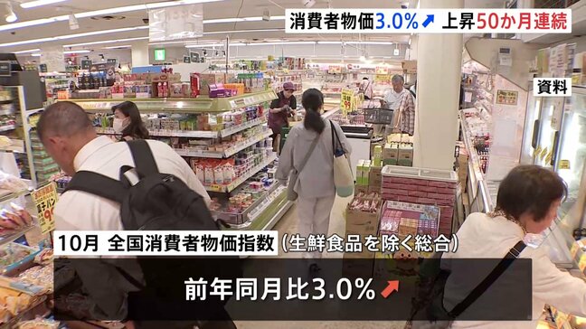 全国消費者物価指数が50か月連続の上昇　10月は3.0％上昇|TBS NEWS DIG