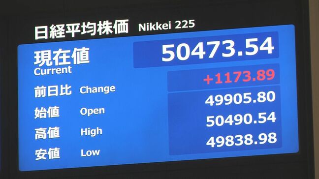 日経平均株価が史上初の5万円突破　大分県内でも投資への関心高まる|TBS NEWS DIG