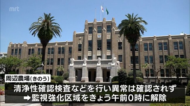 日向市で発生した高病原性鳥インフルエンザ　「監視強化区域」を解除　一連の防疫対応がすべて終了|TBS NEWS DIG