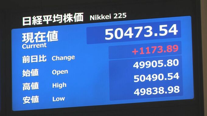 日経平均株価が史上初の5万円突破 大分県内でも投資への関心高まる|TBS NEWS DIG