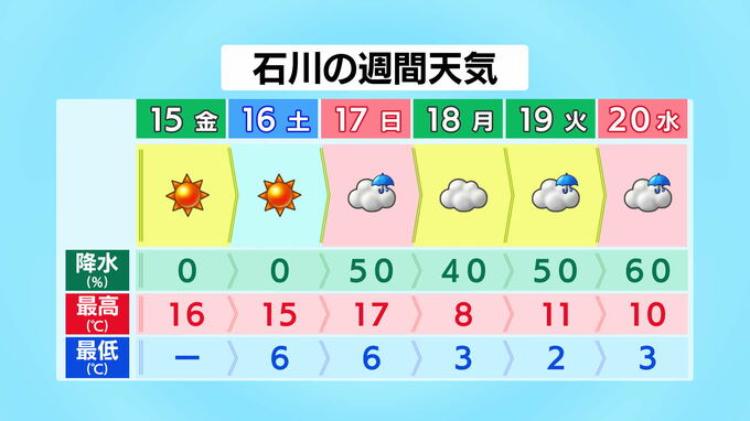 「春に３日の晴れ」あります! 16日までは石川県内晴天続く　|　石川県のニュース｜MRO北陸放送