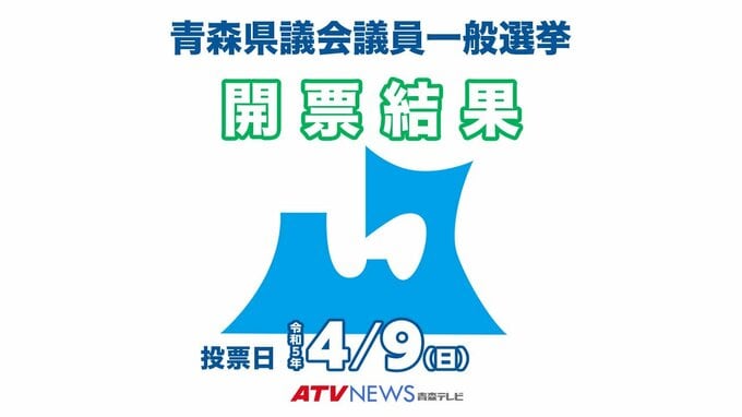 【開票結果・開票終了】青森県議選　各選挙区の最新情報　　統一地方選2023|TBS NEWS DIG