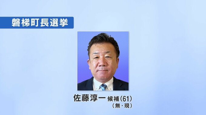 磐梯町長選挙　現職・佐藤淳一氏（61）が無投票再選　福島|TBS NEWS DIG