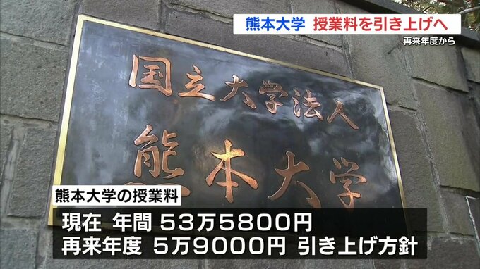 物価高騰のあおり 熊本大学「5万9000円」授業料を引き上げへ 学生対象に説明会や意見交換も|TBS NEWS DIG