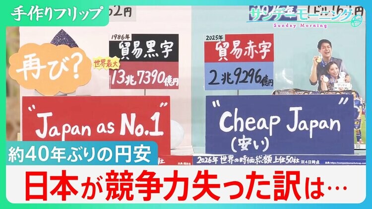 約40年ぶりの1ドル162円台 似て非なる相場 国際競争力低下が長期的な円