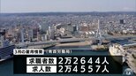 3月の有効求人倍率1.08倍 2か月連続の低下に「持ち直しに一部弱さ、物価上昇などが雇用に与える影響に留意する必要」青森労働局|TBS NEWS DIG