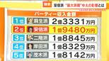 領収書不要・収支報告書の記載義務ないパーティー券収入 政治家にとっては“便利なお金”?【チャント!大石邦彦が解説】 | 名古屋・愛知・岐阜・三重のニュース【CBC news】 | CBC web