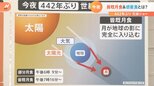 “442年ぶり”奇跡の瞬間 皆既月食&惑星食 ダブル天体ショー|TBS NEWS DIG