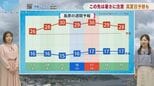 週末にかけて真夏日の予想も【長崎天気】|TBS NEWS DIG