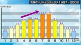 紫外線に要注意 4年ぶり「ノーマスク」肌慣れておらず…「皮膚がん」「老化」の原因に | 大分のニュース|OBS NEWS|大分放送