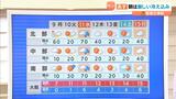 【近畿の天気】９日（月）朝は極寒で軒並み氷点下の厳しい冷え込み　日中も厳しい寒さつづく　１０日（火）以降は日中の寒さ和らぐ|TBS NEWS DIG
