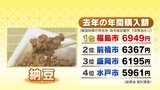 「納豆」購入額“4年連続”福島市が日本一!「モモ」も断トツ、意外なものも・・・|TBS NEWS DIG