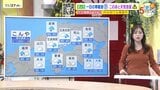 【あす11/28(金)広島天気 】午後ほど青空広がる　あすにかけて黄砂に注意　日中の気温ダウン　|　RCC NEWS | 広島ニュース | RCC中国放送