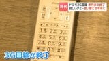 約25年続いたドコモ３G回線、3月末で終了　これに伴い、「FOMA」「iモード」サービスも歴史に幕　利用者は早めの買い替えを|TBS NEWS DIG