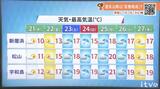21日(木)は晴れ間はあるが冷え込み続く 2月並みの寒さの見込み【愛媛の天気】 | 愛媛のニュース - Nスタえひめ|あいテレビは6チャンネル
