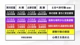 新しい防災気象情報の運用開始から約1か月半 さまざまな課題が浮き彫りに...専門家は危険警報=全員避難と単純化しすぎることに懸念|TBS NEWS DIG