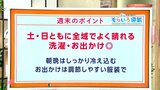 高知の天気 25日・26日の土日は晴れて行楽日和 朝晩は冷え込む 東杜和気象予報士が解説|TBS NEWS DIG