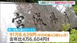 公務員に夏のボーナス 民間企業の引き上げを受け一般職の平均額4年連続の増加 宮城 | 宮城のニュース│tbc NEWS│tbc東北放送