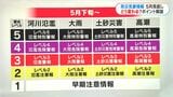 「警報」や「情報」が混在で警報レベル分かりにくい?新しい防災気象情報5月運用開始へ【気象予報士取材で分かりやすく】|TBS NEWS DIG